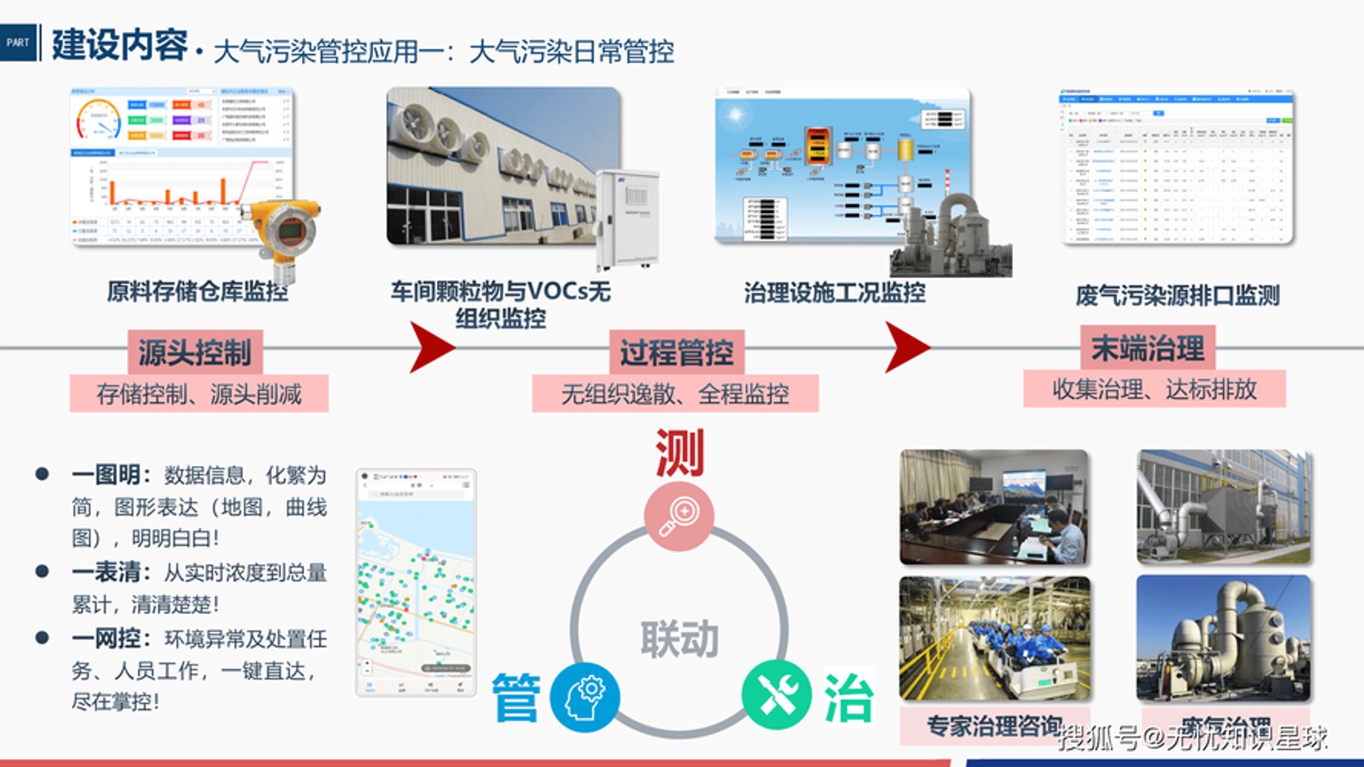 正唐环保