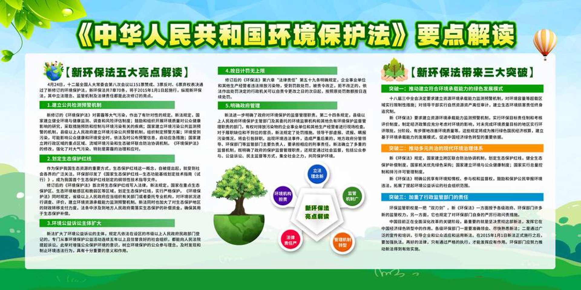 正唐环保
